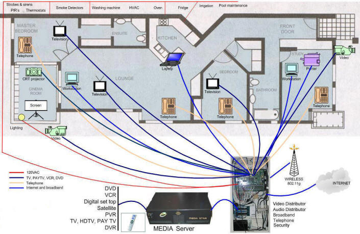 Smart Wiring Patch Panel