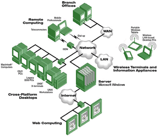 business networks network design our experienced network design 